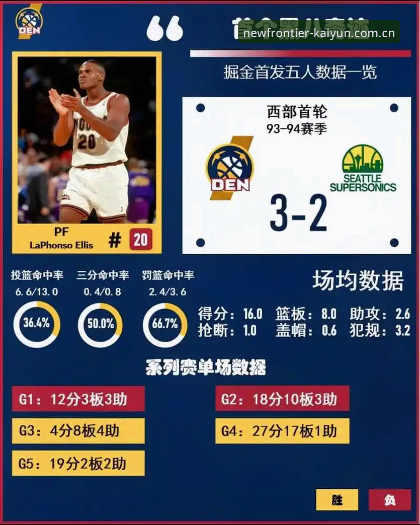 数据控的乐趣——从J1联赛速度榜解读球员秘辛